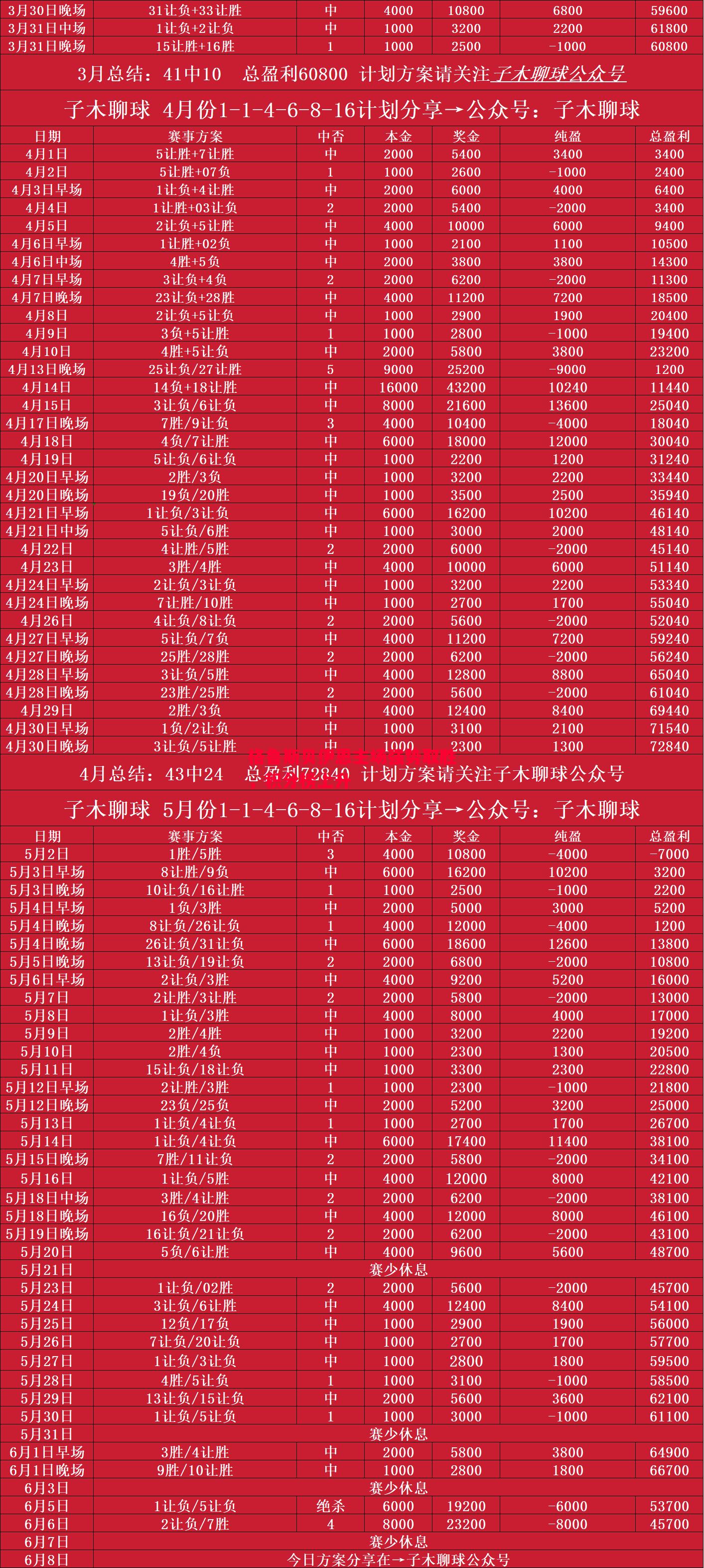 格鲁斯贝伊恩主场强势取胜，积分榜上升