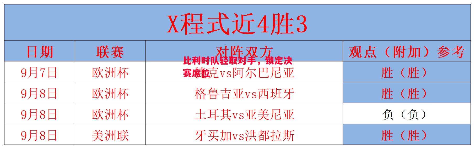 比利时队轻取对手，锁定决赛席位