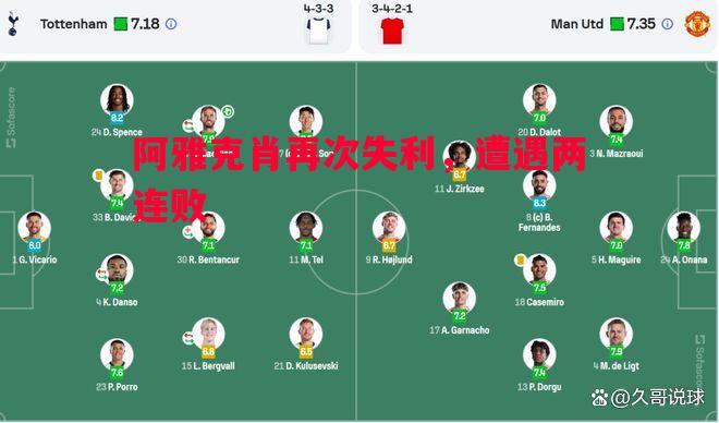 阿雅克肖再次失利,遭遇两连败 阿雅克肖再次失利,遭遇两连败