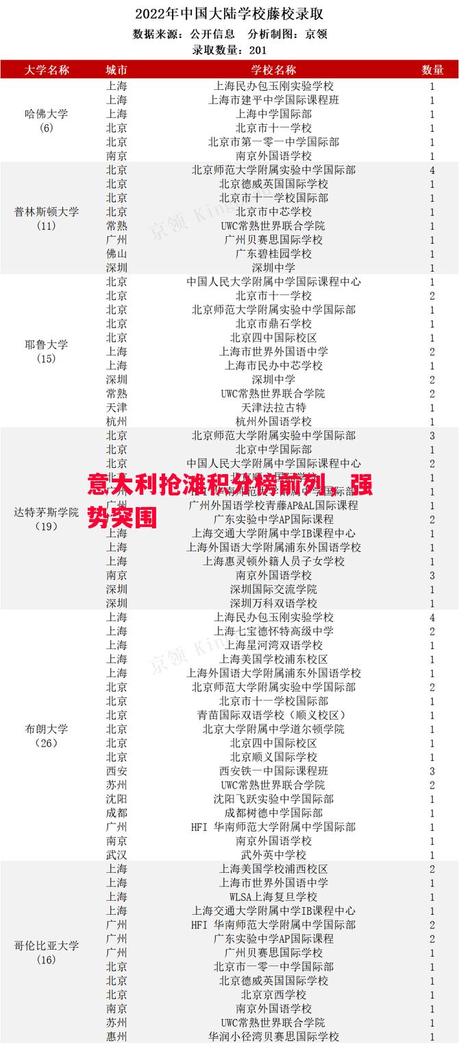 意大利抢滩积分榜前列，强势突围