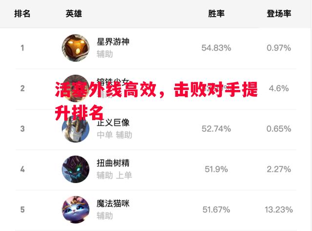 活塞外线高效，击败对手提升排名