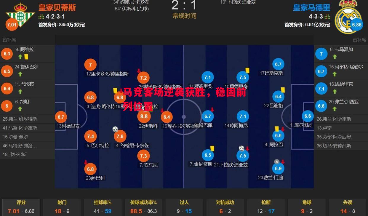 悟空体育官网-马竞客场逆袭获胜，稳固前列位置