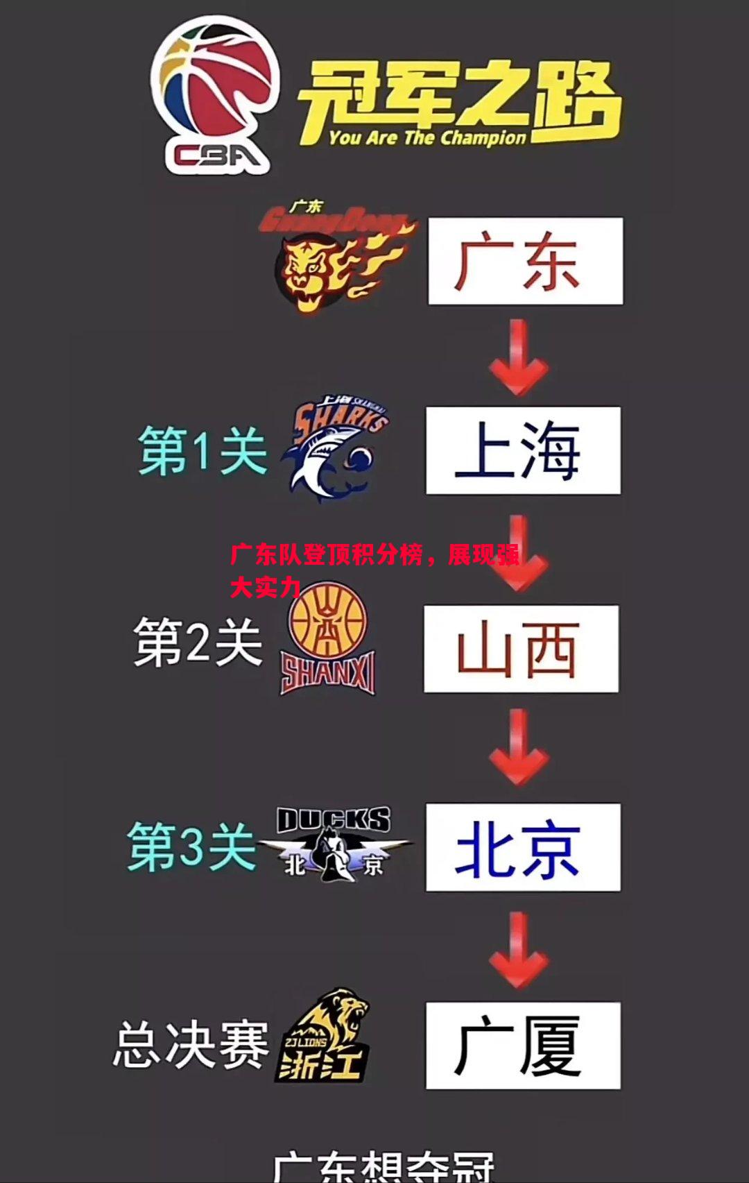 广东队登顶积分榜，展现强大实力